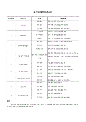 基金投资项目筛选标准.docx