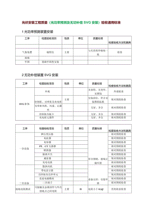 光伏安装工程质量（光功率预测及无功补偿SVG安装）验收通用标准.docx