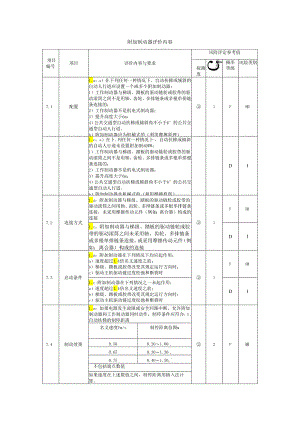 电梯附加制动器评价内容.docx