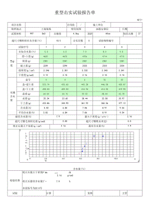 重型击实试验报告单.docx