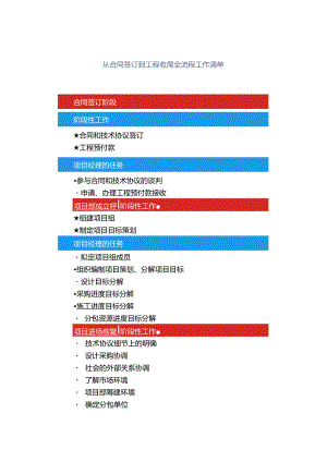 从合同签订到工程收尾全流程工作清单.docx