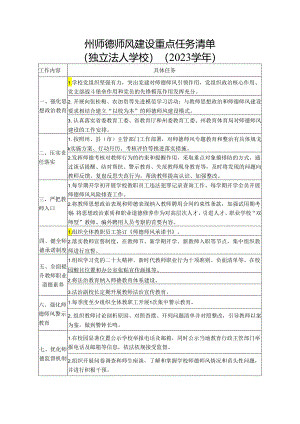 州师德师风建设重点任务清单（档案目录）.docx