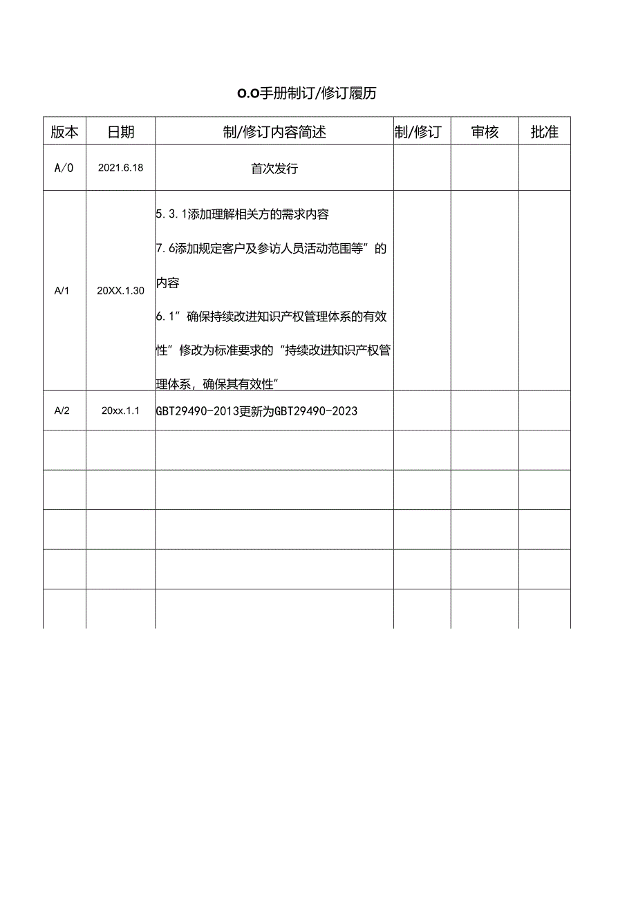 知识产权管理手册+职责分配表(29490-2023).docx_第3页