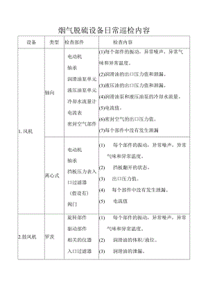 烟气脱硫设备日常巡检参考项目.docx