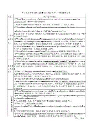 外研版（2019）选择性必修 第三册Unit 1 Face values优美句子背诵学案（含答案）.docx
