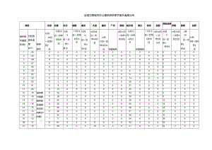 全国主要城市办公建筑供热季节室外温度分布.docx