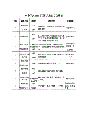 中小学实验室管理和实验教学使用表.docx