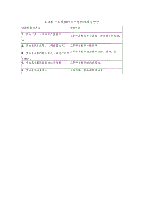 柴油机飞车故障特征及原因和排除方法.docx