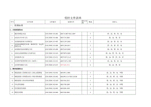 CJJC／QR4.03-03受控文件清单发放清单2015.4.11.docx