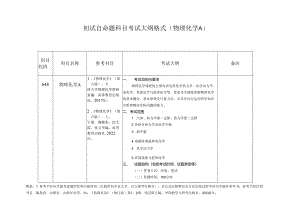 中国矿业大学2024年硕士研究生招生自命题考试大纲 004化工学院考试大纲.docx