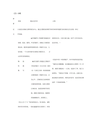 初中小说类文体知识.docx