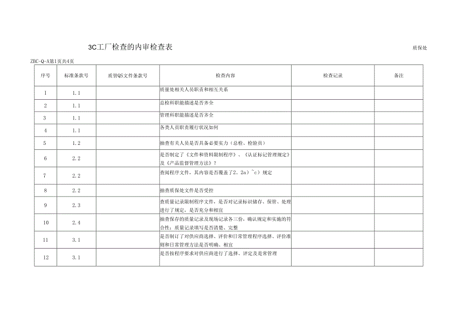 3C工厂审查检查表课程设计必备.docx_第1页