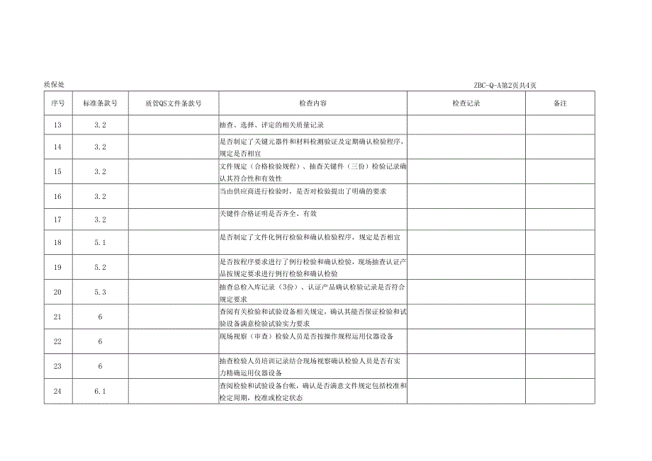 3C工厂审查检查表课程设计必备.docx_第2页