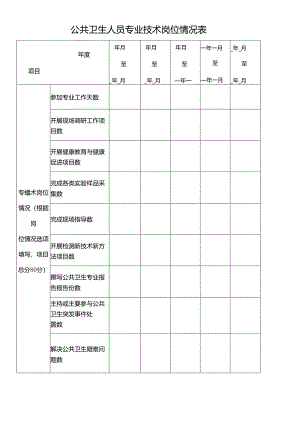 公共卫生人员专业技术岗位情况表.docx