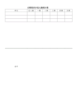 分期培训计划人数统计表.docx