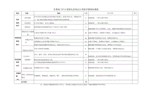 非煤地下矿山智能化系统运行效能评测指标模板.docx