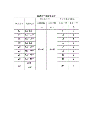 电渣压力焊焊接参数.docx