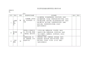 茶艺职业技能竞赛茶席设计赛评分表.docx