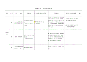 钢棚支护工作业流程标准.docx