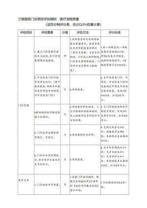 三级医院门诊质控评估细则：医疗流程质量表.docx