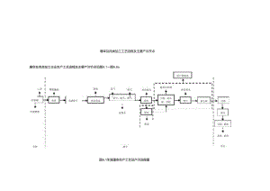 屠宰及肉类加工业工艺流程及产污节点.docx