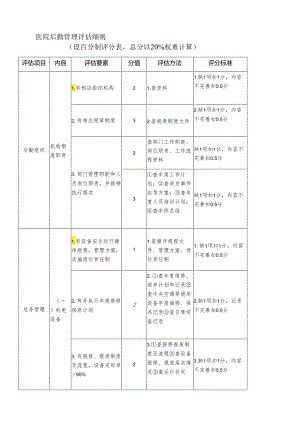 医院后勤管理评估细则.docx