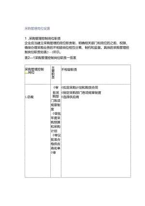 采购管理岗位设置.docx