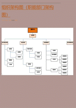 职能部门架构图(公司组织架构图).docx