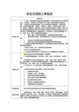 安全文明施工费组成.docx