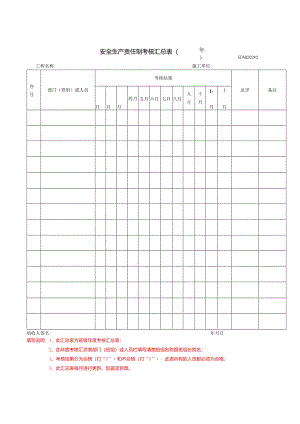 安全生产责任班组（部门）考核表.docx