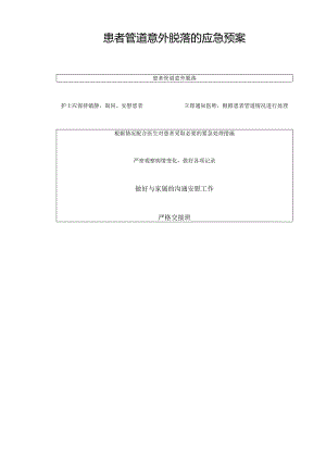 患者管道意外脱落的应急预案.docx