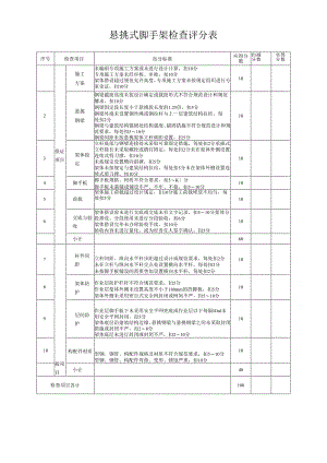 悬挑式脚手架检查评分表.docx