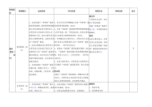 双重预防体系建设达标评估表模板.docx