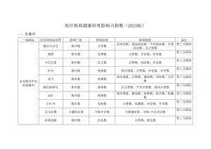 医疗机构健康科普影响力指数（2023版）.docx