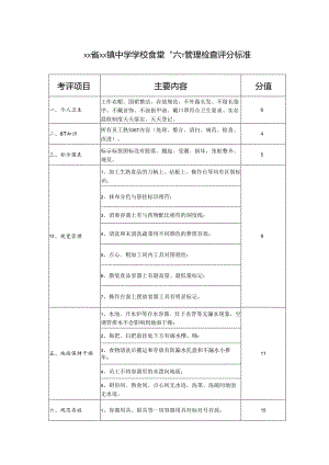 学校食堂“六T”管理检查评分标准.docx