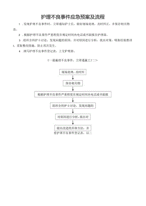 护理不良事件应急预案及流程.docx