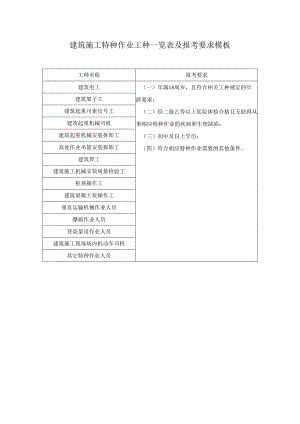 建筑施工特种作业工种一览表及报考要求模板.docx
