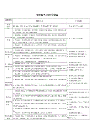 接待服务流程检查表.docx