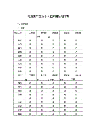 电池生产企业个人防护用品矩阵表.docx