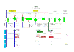 标识追溯性计划.docx