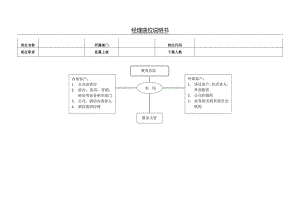经理岗位说明书.docx