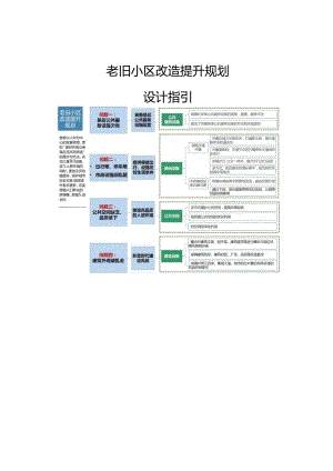 老旧小区改造提升规划设计指引.docx