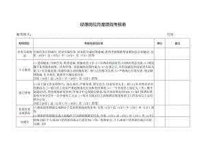 经理岗位月度绩效考核表.docx