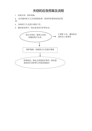 失窃的应急预案及流程.docx