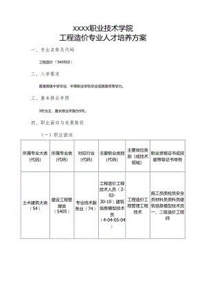 职业技术学院工程造价专业人才培养方案.docx