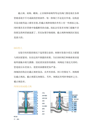 截止阀和闸阀区别.docx