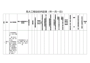危大工程动态判定表.docx