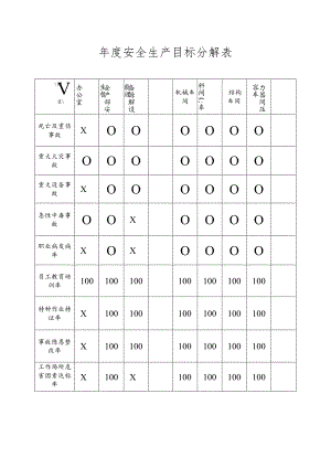 年度安全生产目标分解表.docx