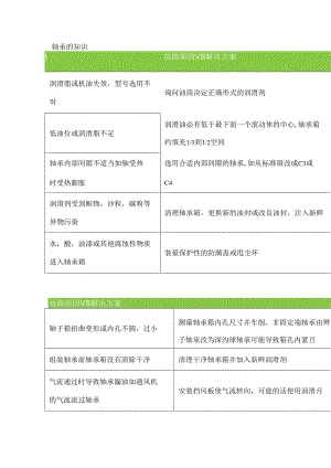 轴承的基础知识.docx