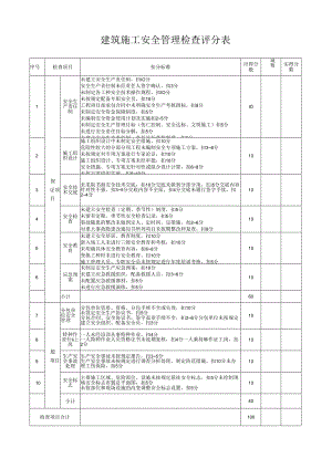 建筑施工安全管理检查评分表.docx